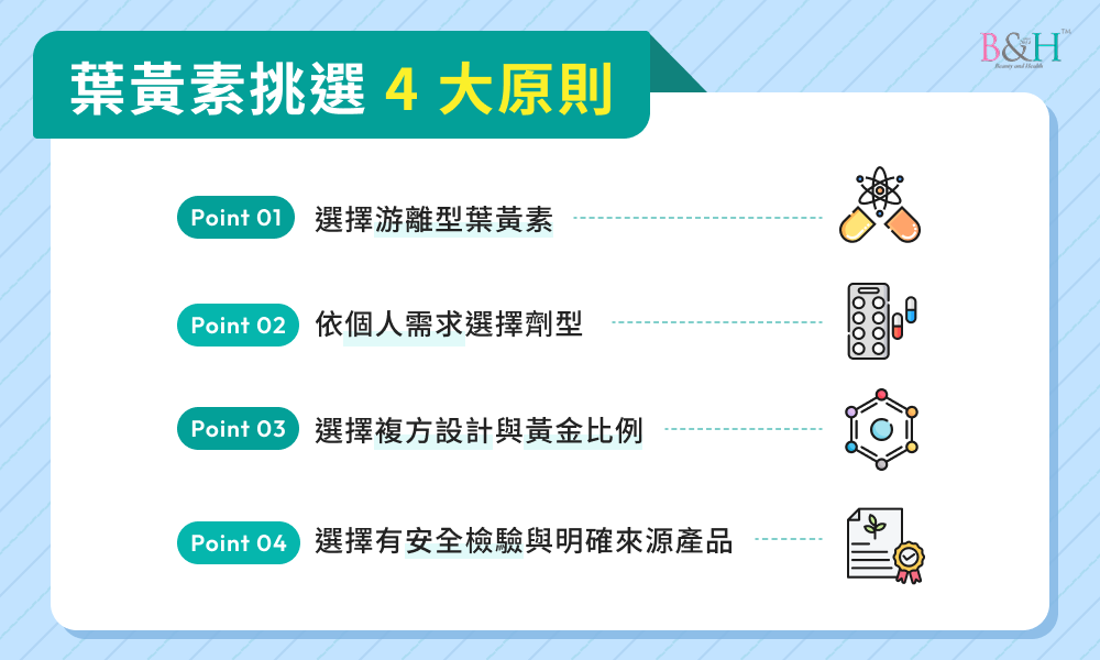 葉黃素挑選 4 大原則