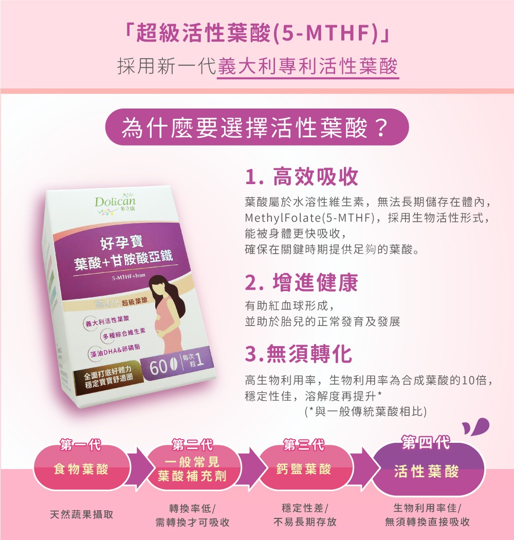 多立康超級葉酸＋甘胺酸亞鐵產品特色